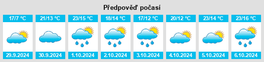 Výhled počasí pro místo Riocaud na Slunečno.cz