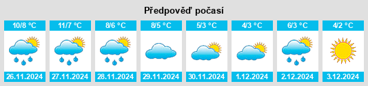 Výhled počasí pro místo Rinxent na Slunečno.cz