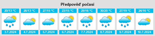 Výhled počasí pro místo Rimont na Slunečno.cz