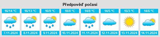 Výhled počasí pro místo Rimont na Slunečno.cz