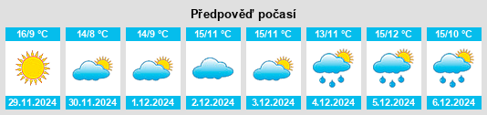 Výhled počasí pro místo Rimons na Slunečno.cz