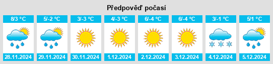 Výhled počasí pro místo Rimbaud na Slunečno.cz