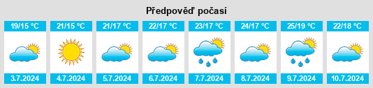 Výhled počasí pro místo Riez na Slunečno.cz