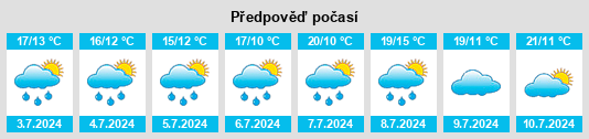 Výhled počasí pro místo Rieux na Slunečno.cz