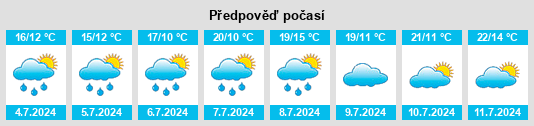 Výhled počasí pro místo Rieux na Slunečno.cz