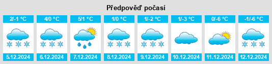 Výhled počasí pro místo Nový Lžín na Slunečno.cz