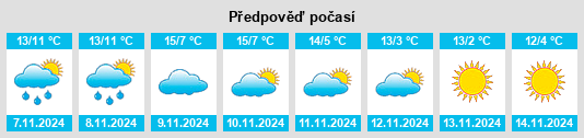 Výhled počasí pro místo Rieupeyroux na Slunečno.cz