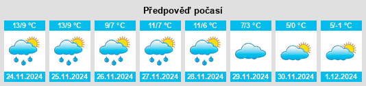 Výhled počasí pro místo Rieulay na Slunečno.cz