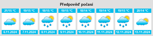 Výhled počasí pro místo Richet na Slunečno.cz