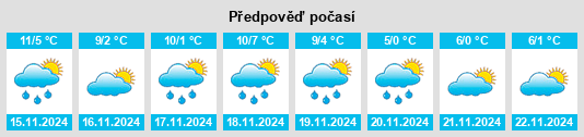 Výhled počasí pro místo Richelieu na Slunečno.cz