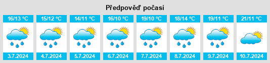 Výhled počasí pro místo Ribemont na Slunečno.cz
