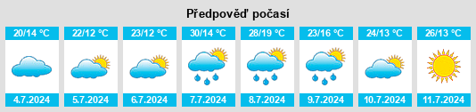 Výhled počasí pro místo Ribagnac na Slunečno.cz