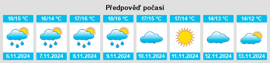 Výhled počasí pro místo Riantec na Slunečno.cz