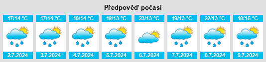 Výhled počasí pro místo Rians na Slunečno.cz