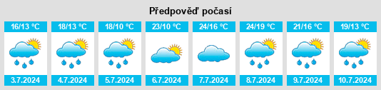 Výhled počasí pro místo Rhinau na Slunečno.cz