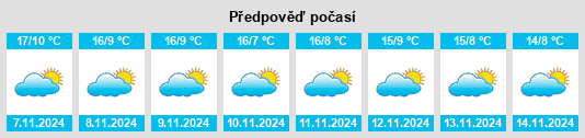 Výhled počasí pro místo Rhinau na Slunečno.cz