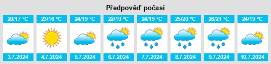 Výhled počasí pro místo Reynès na Slunečno.cz