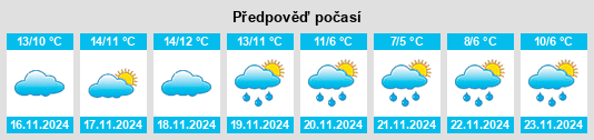 Výhled počasí pro místo Reynès na Slunečno.cz