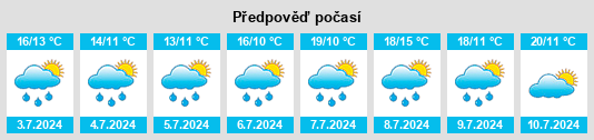 Výhled počasí pro místo Revin na Slunečno.cz