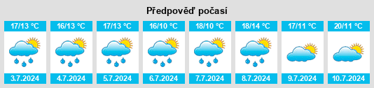 Výhled počasí pro místo Reviers na Slunečno.cz