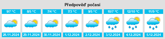 Výhled počasí pro místo Reviers na Slunečno.cz