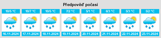 Výhled počasí pro místo Reux na Slunečno.cz