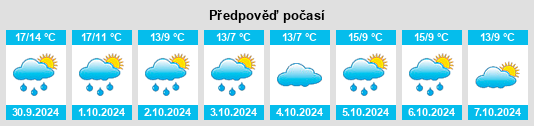 Výhled počasí pro místo Reuilly na Slunečno.cz