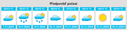 Výhled počasí pro místo Rety na Slunečno.cz