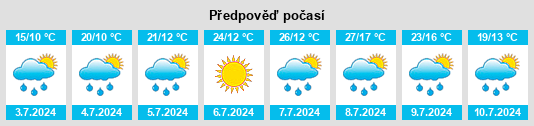 Výhled počasí pro místo Retournaque na Slunečno.cz