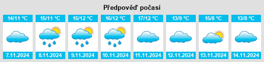 Výhled počasí pro místo Arrondissement de Rethel na Slunečno.cz