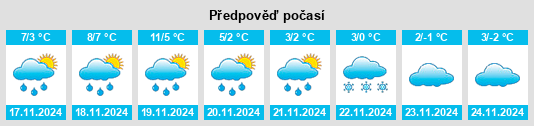 Výhled počasí pro místo Rethel na Slunečno.cz