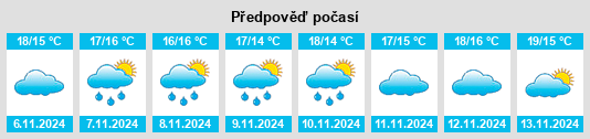 Výhled počasí pro místo Restinclières na Slunečno.cz