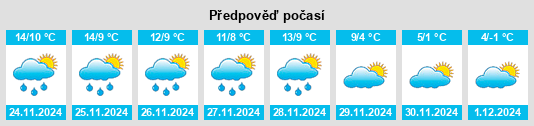 Výhled počasí pro místo Restigné na Slunečno.cz