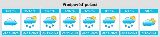 Výhled počasí pro místo Replonges na Slunečno.cz