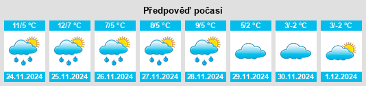 Výhled počasí pro místo Renwez na Slunečno.cz