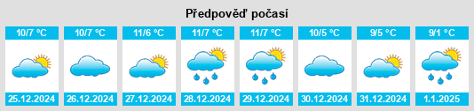 Výhled počasí pro místo Renung na Slunečno.cz