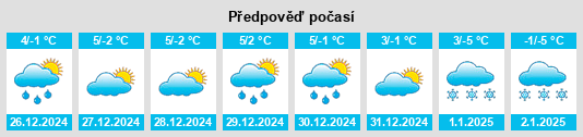 Výhled počasí pro místo Rentières na Slunečno.cz