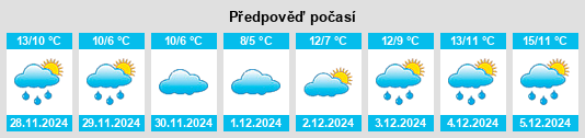 Výhled počasí pro místo Rennes na Slunečno.cz