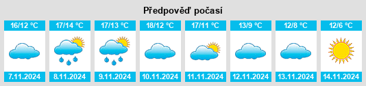 Výhled počasí pro místo Renazé na Slunečno.cz