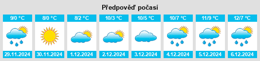 Výhled počasí pro místo Renaison na Slunečno.cz