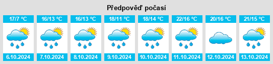 Výhled počasí pro místo Renage na Slunečno.cz