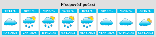 Výhled počasí pro místo Remoulins na Slunečno.cz