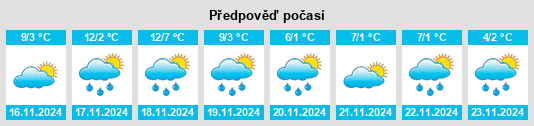 Výhled počasí pro místo Remouillé na Slunečno.cz