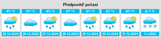 Výhled počasí pro místo Reichshoffen na Slunečno.cz