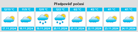 Výhled počasí pro místo Régusse na Slunečno.cz