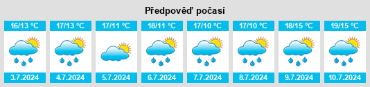 Výhled počasí pro místo Réguiny na Slunečno.cz