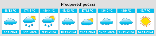 Výhled počasí pro místo Arrondissement de Redon na Slunečno.cz