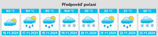 Výhled počasí pro místo Recquignies na Slunečno.cz