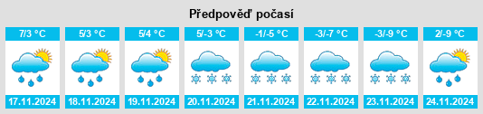 Výhled počasí pro místo Recoleine na Slunečno.cz