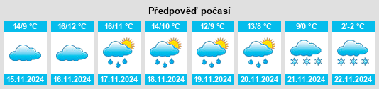 Výhled počasí pro místo Rébénacq na Slunečno.cz